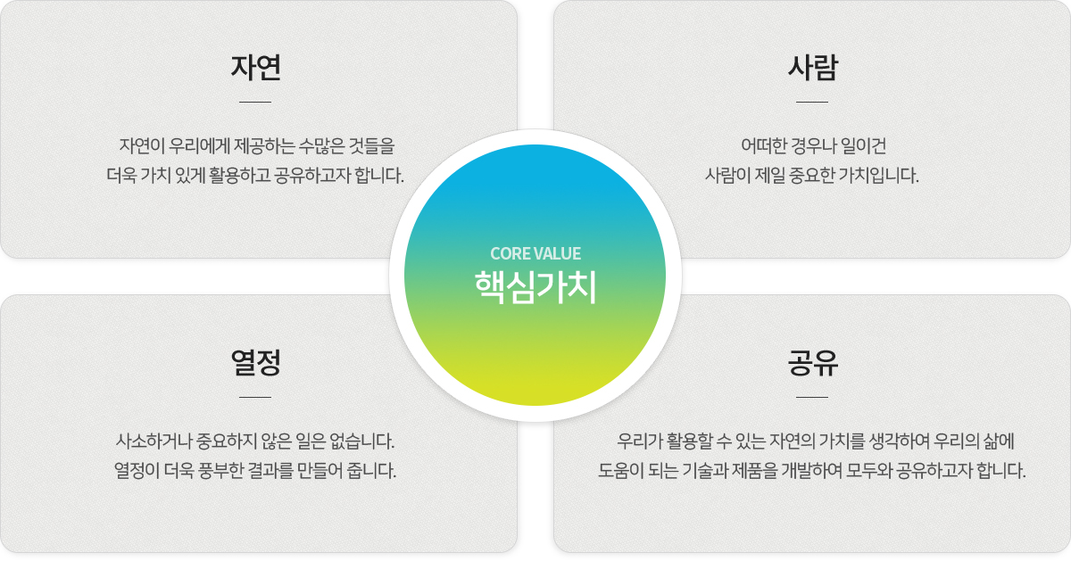 Human(사람), Nature(자연), Respect(존중), Share(공유), Think(생각), Passion(열정), Thank(감사)